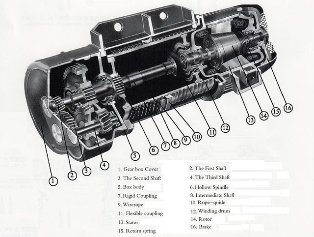 MD Type Double Speed Wire Rope Electric Monorail Hoist