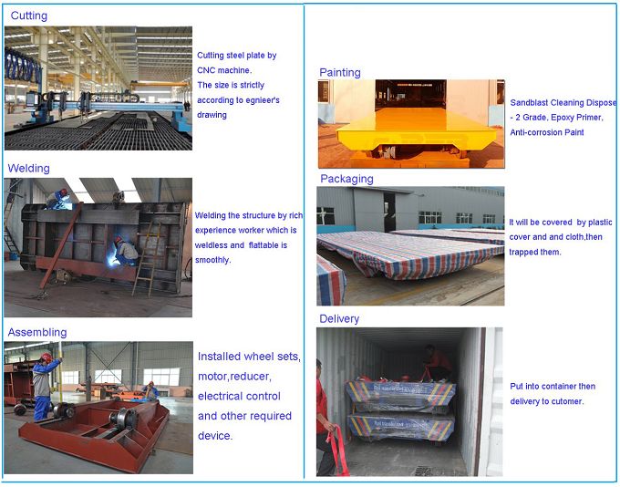 KPJ Motor Driven 5 ton 10 Ton 30 Ton Workshop Use Motorized Rail Transfer Carts Electrical Flat Cart