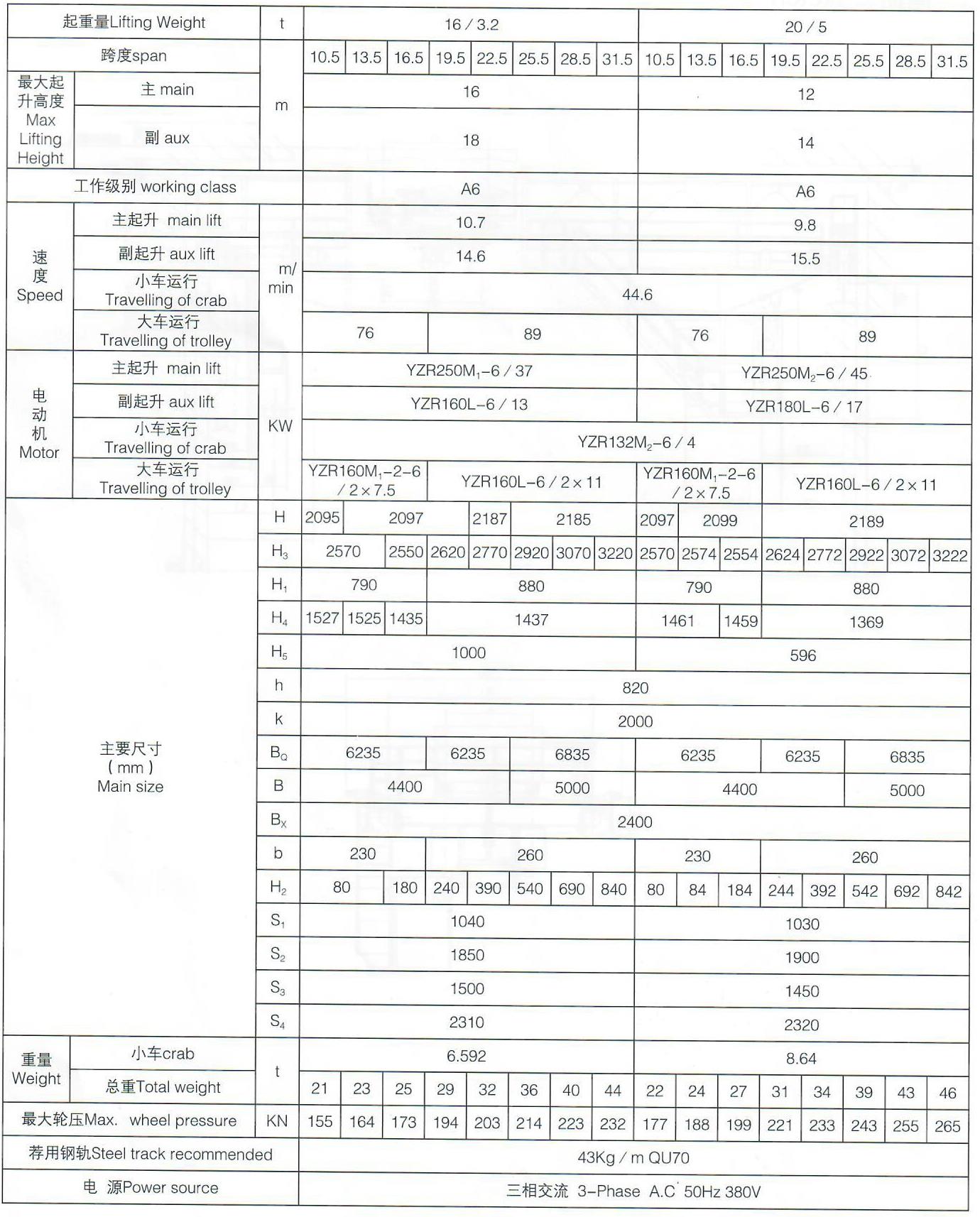 16t 3.2t 20T 5T Insulation Hook Cap Overhead Crane