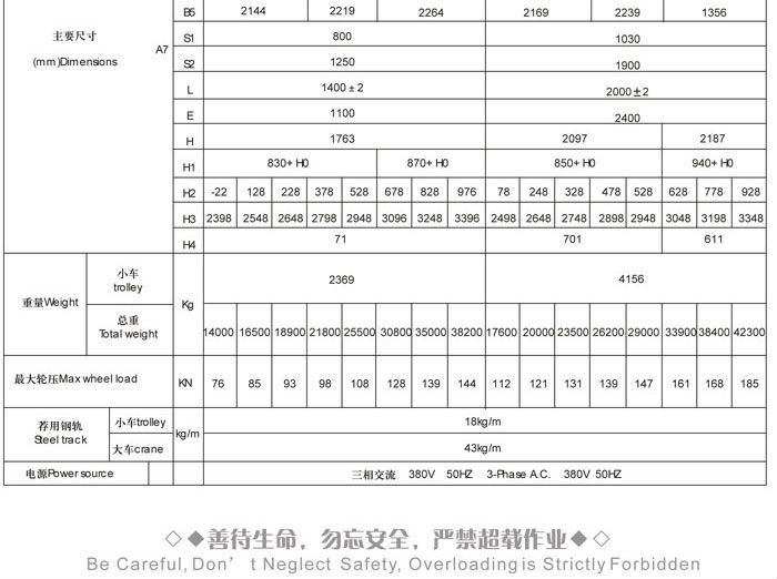 Cab Control High Temperature Working Steel Melting Plant Cranes