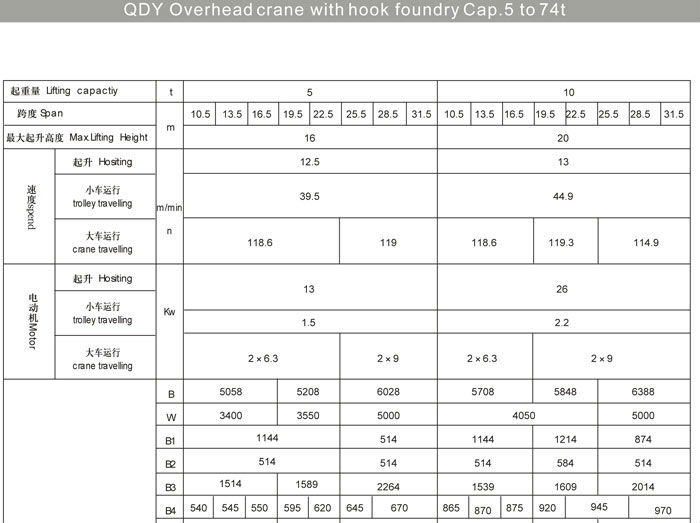 Cab Control High Temperature Working Steel Melting Plant Cranes