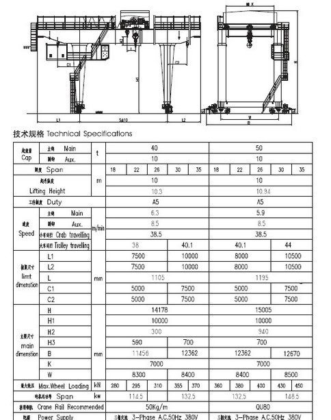 10T /50 / 10T Double Beam U Type Hook Gantry Crane