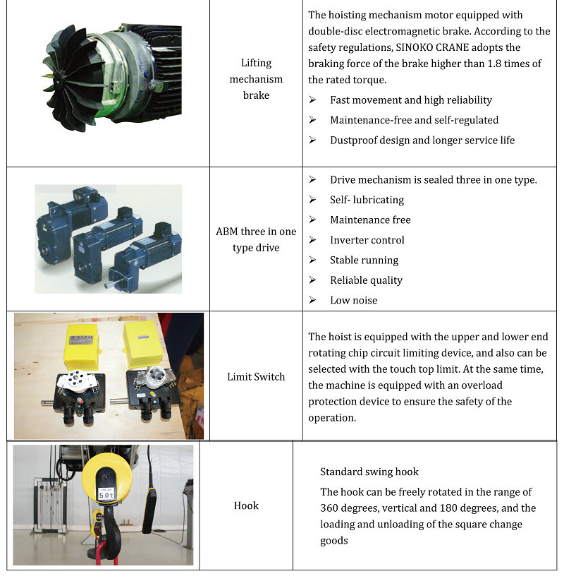 Low Clearance Room Wire Rope Electric Hoist Trolley