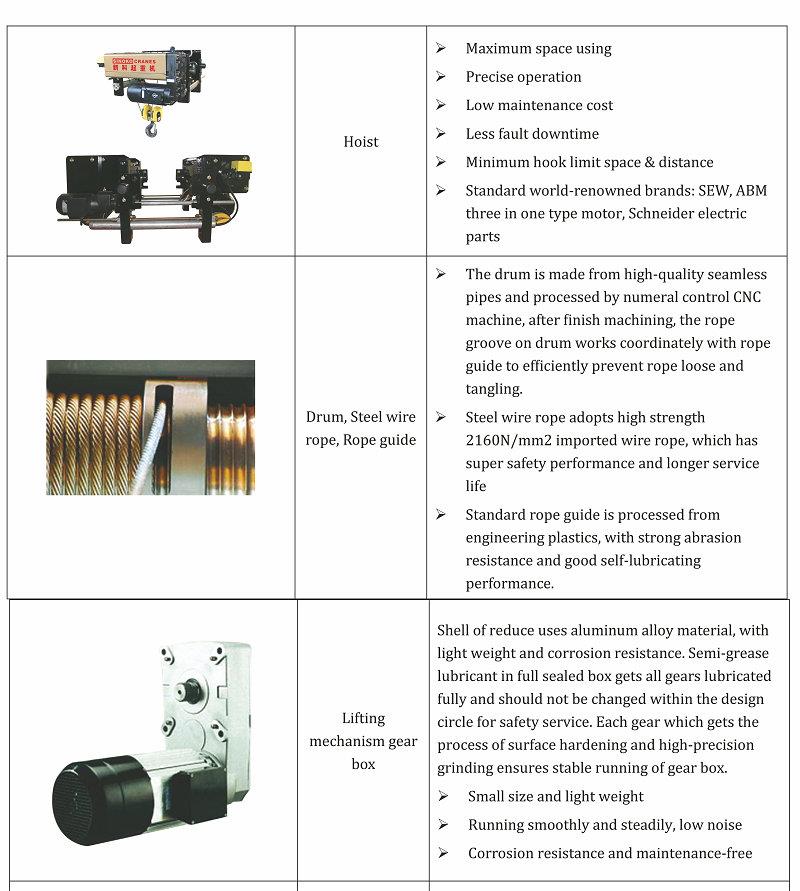 Low Clearance Room Wire Rope Electric Hoist Trolley