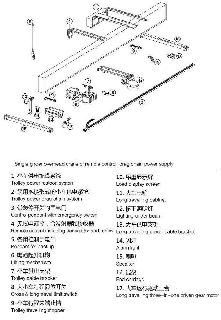 overhead crane Structural design.jpg