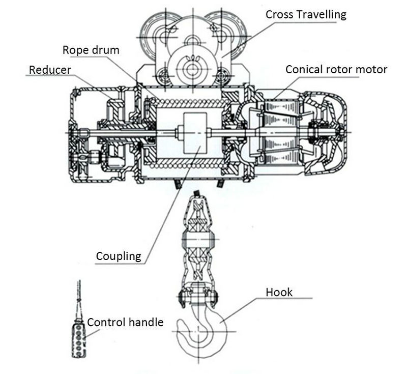 hoist (4).jpg