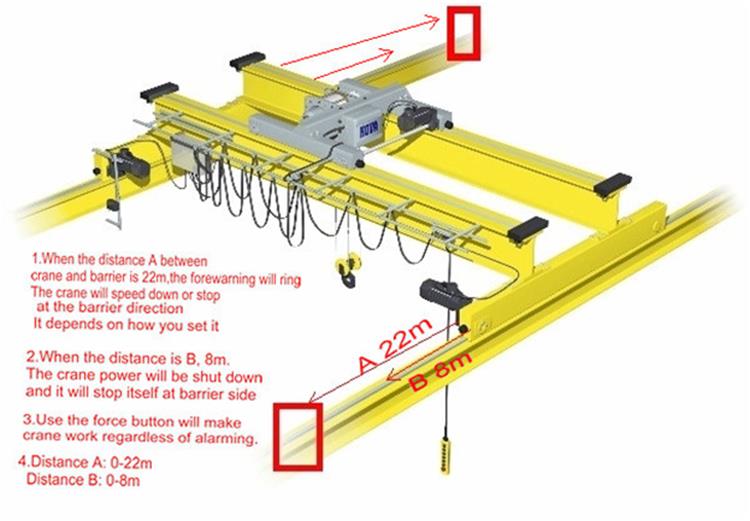 Crane anti-collision system 01