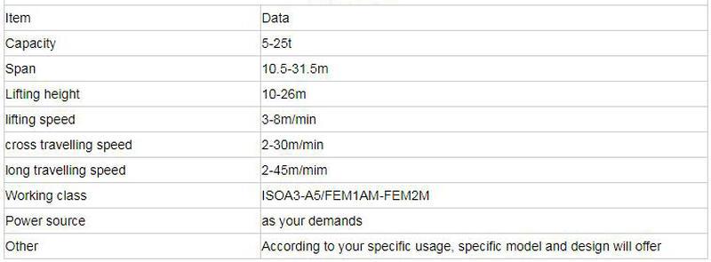 Crane parameters