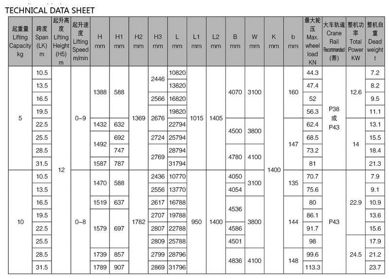 European Design Workshop Lifting Equipment Double Girder Overhead Crane technical data