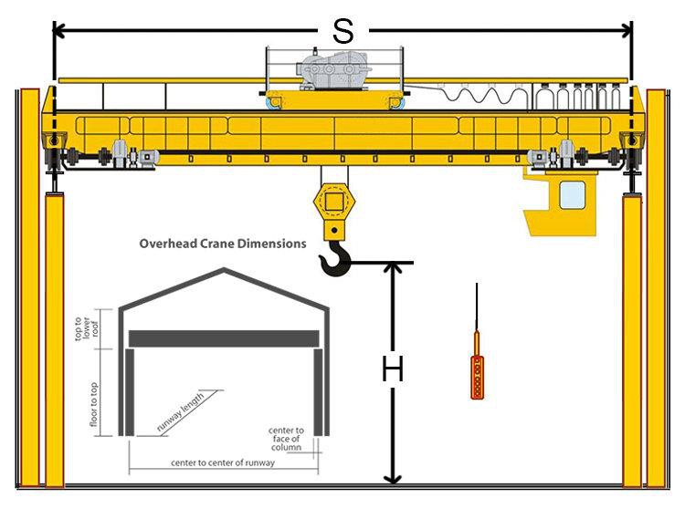 2 double beam crane1