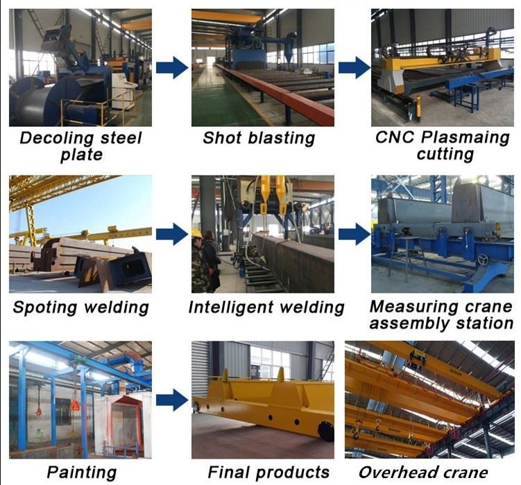 Customized 5 10 Ton European Single Girder Overhead Bridge Crane process