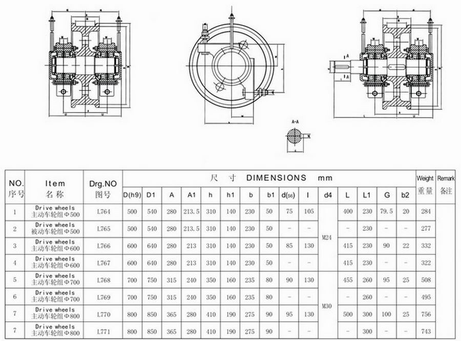 ladle Crane wheels