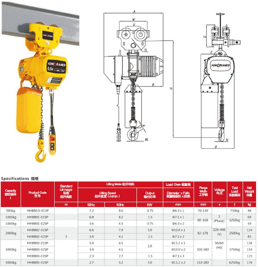 Manual Plain Trolley Electric Chain Hoists