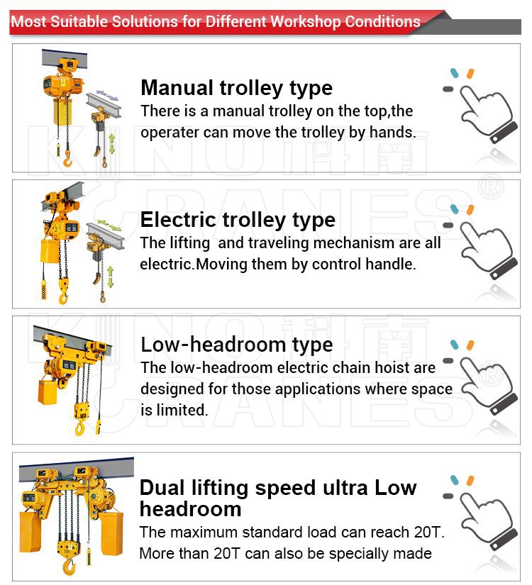 Motorized Trolley Type Single/double Lifting Speed Electric Chain Hoist