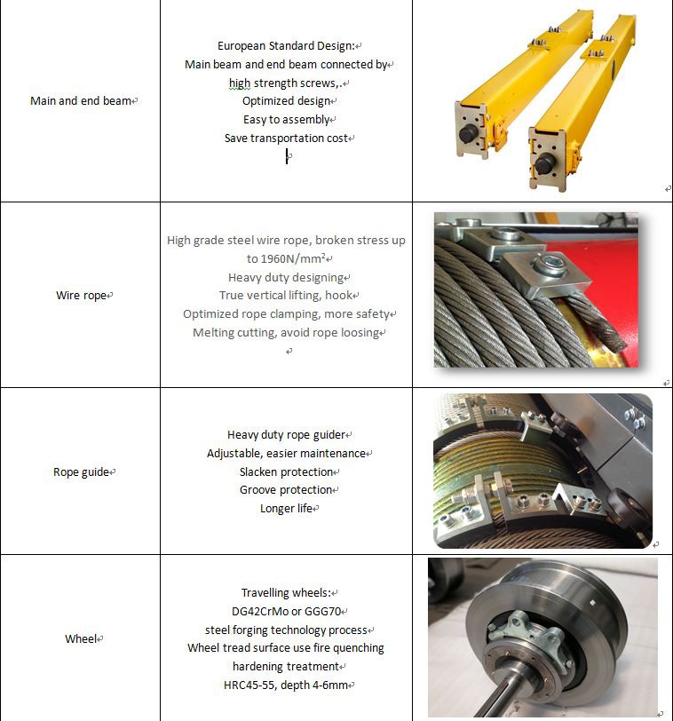 Double Girder Overhead Traveling Metallurgy Bridge Crane