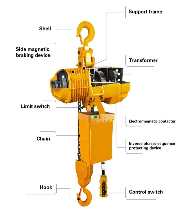 Single Double Speed 3 Phase A.C. Low Headroom Lifting Electric Chain Hoist