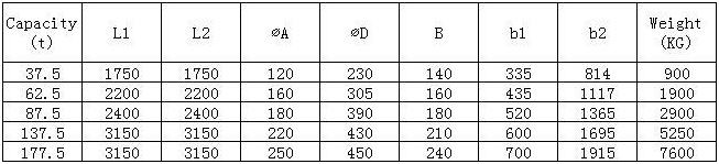 Kinocranes Customized Ladle Hook Laminated Hook J Hook parameters