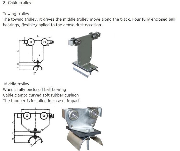 cable trolley detail 