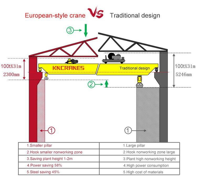 Single Girder Overhead Bridge Cranes