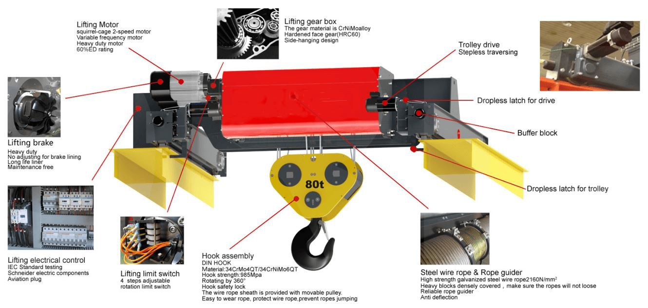 Double Girder Motorized Electric Wire Rope Hoist With Trolley