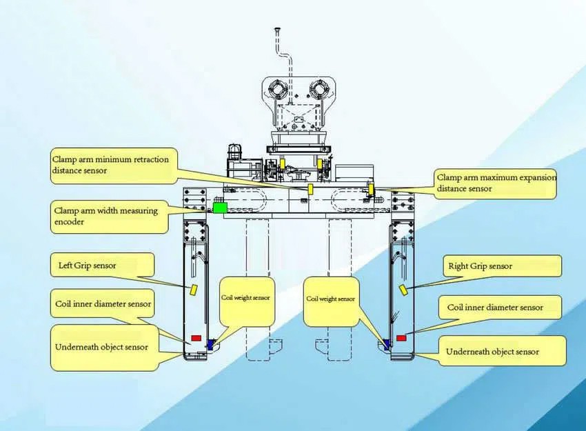 15T 20Ton Coil Handling Electric Tongs