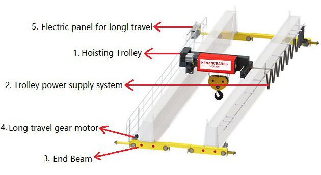 Steel Mills Double Girder Bridge Crane Advanced Overhead Cranes