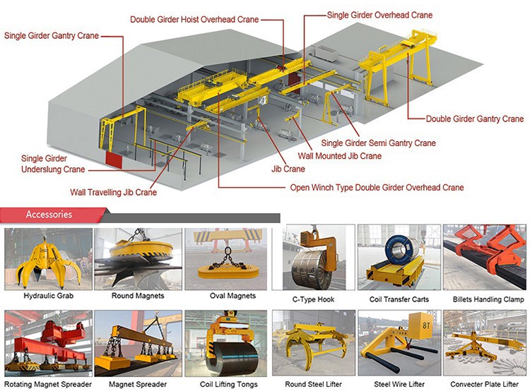 Double Girder Overhead Crane With Electric Hoist