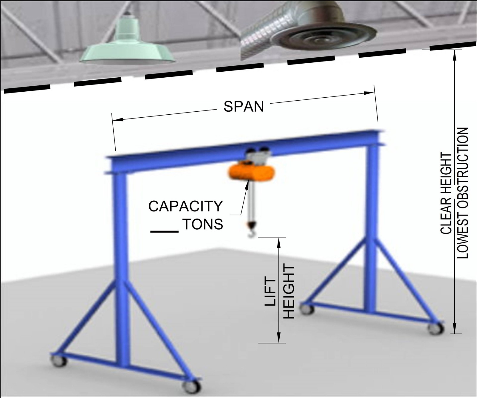 mobile gantry crane