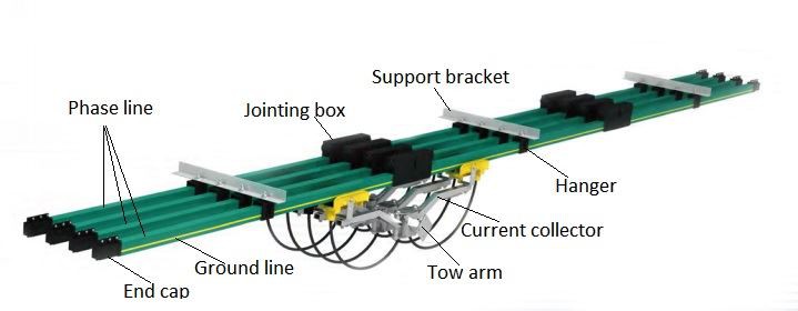 Single-pole Slider Wire Bus Bar System