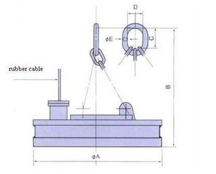 Lifting Magnet For Excavator And Crane