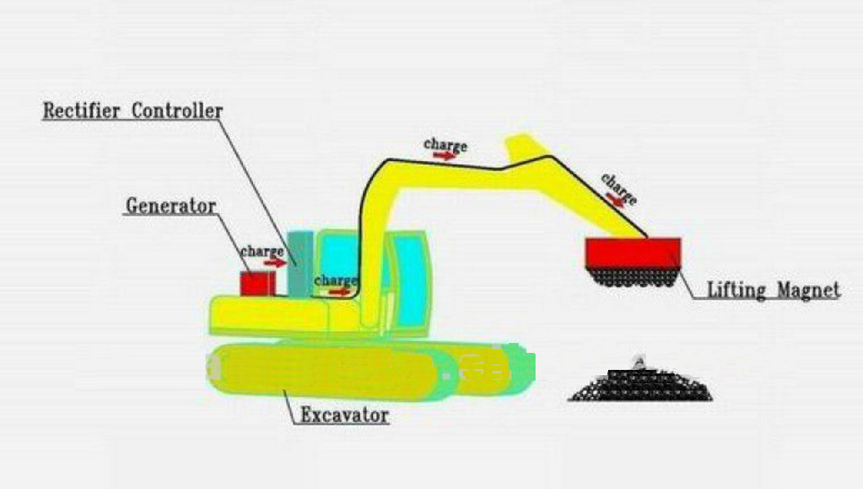 Lifting Magnet For Excavator And Crane