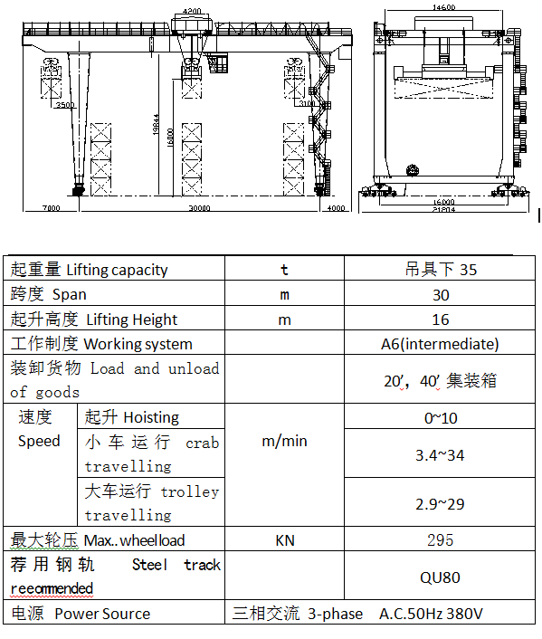 35T Container Double Girder Gantry Crane for Railway Transporting