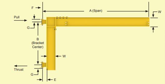 Wall Cantilever Jib Crane