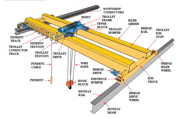 component