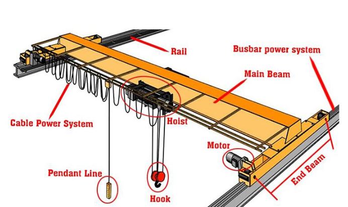 European single beam bridge cranes