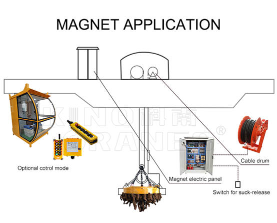 Electromagnetic Crane