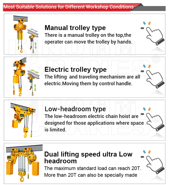 choose chain hoist