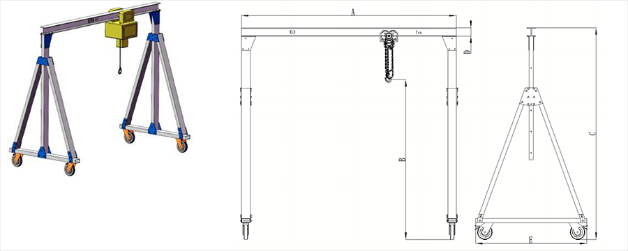 product parameters