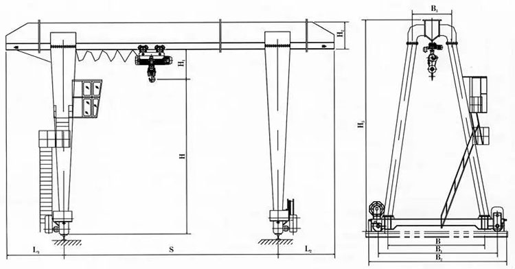 product parameter