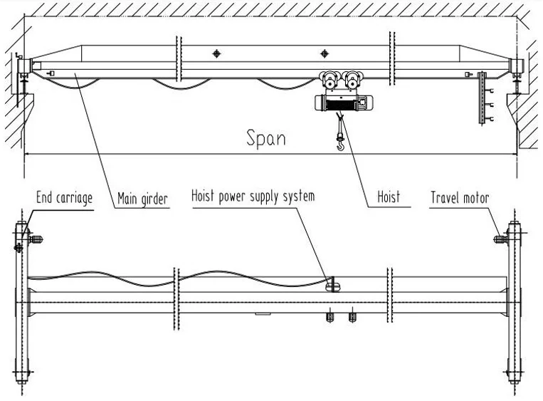 Parameter Sheet